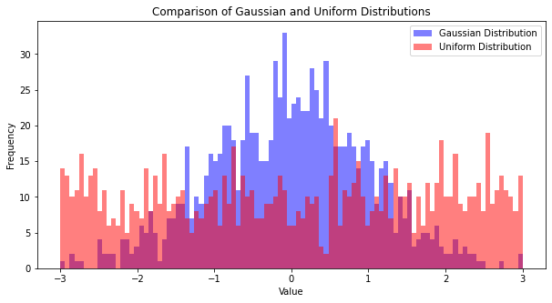 bar chart